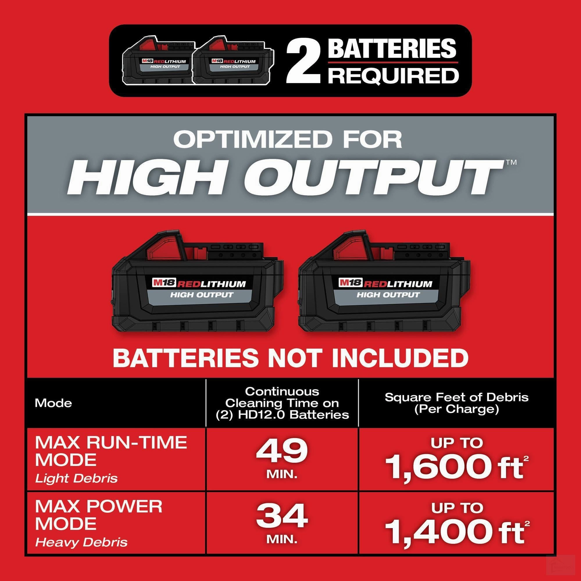 Milwaukee M18 FUEL 9 Gallon Dual-Battery Wet/Dry Vacuum (0920-20)